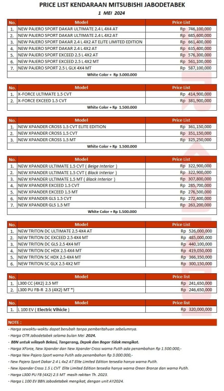 Daftar Harga MITSUBISHI Cikupa 2023